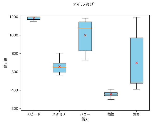 ElcondorPasa_ElNumero1mile_nigeboxplot