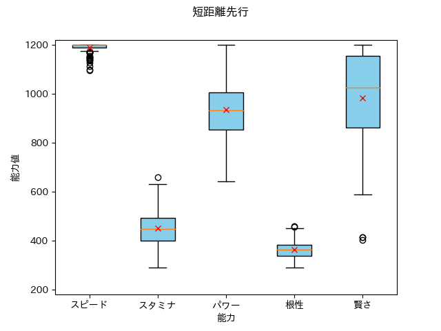 SakuraBakushino_SakuraSusumeshort_senkouboxplot