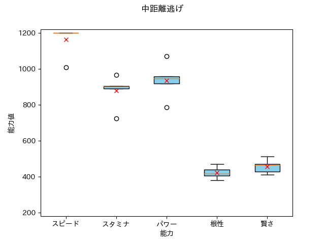 TMOperaO_OsoleSuomedium_nigeboxplot