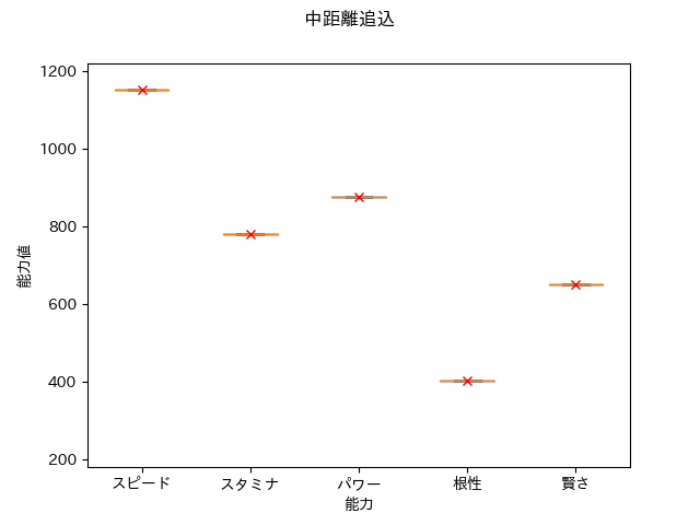 TMOperaO_OsoleSuomedium_oikomiboxplot