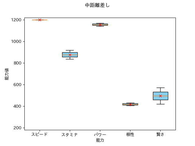 TMOperaO_OsoleSuomedium_sashiboxplot