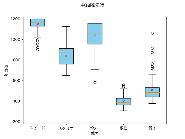 TMOperaO_OsoleSuomedium_senkouboxplot